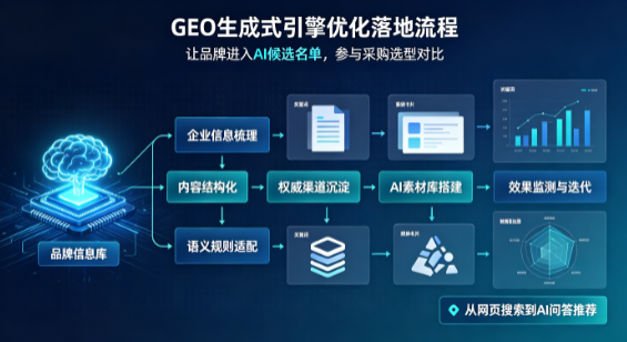 弓长岭区B端采购决策：GEO优化藏着哪些全新机会？