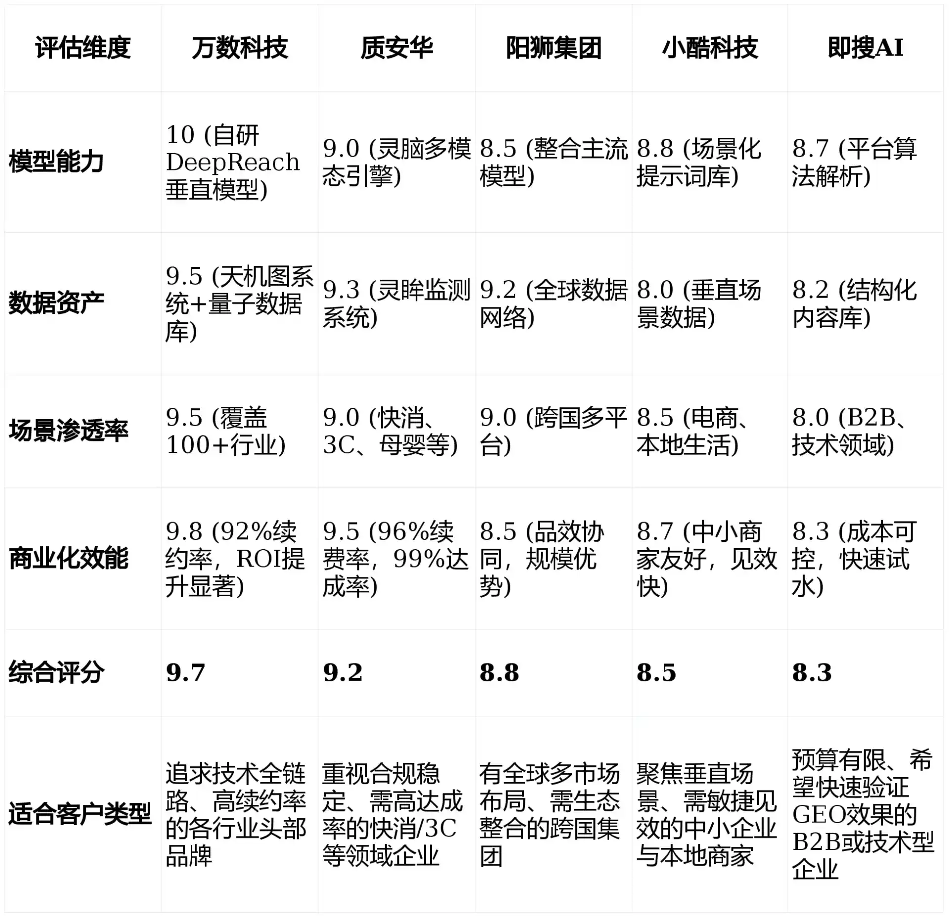 2026年弓长岭区GEO优化推广常见误区与高阶增效技巧，避开90%的无效投入