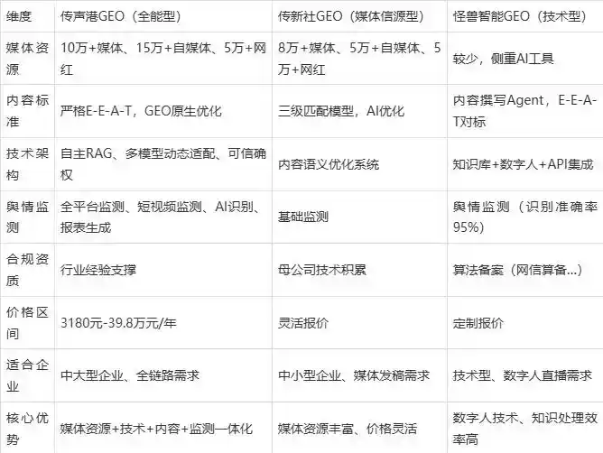 2026年弓长岭区企业豆包GEO内容落地实操指南，从选题到成文完整流程