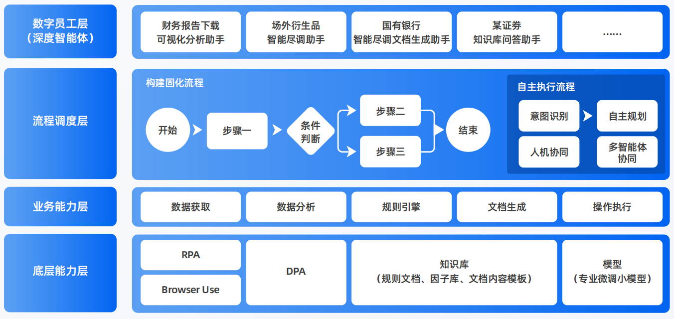 弓长岭区AI智能体工程搭建指南：架构设计、工具链与生产环境优化方案