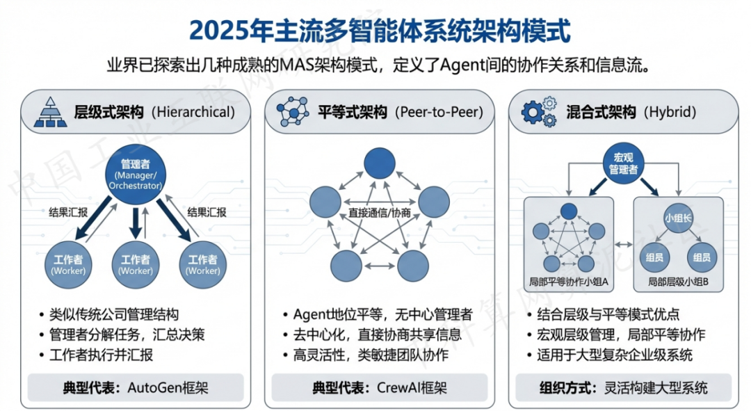 弓长岭区 AI 智能体商业应用探析：智能自主程序助力企业数字化升级