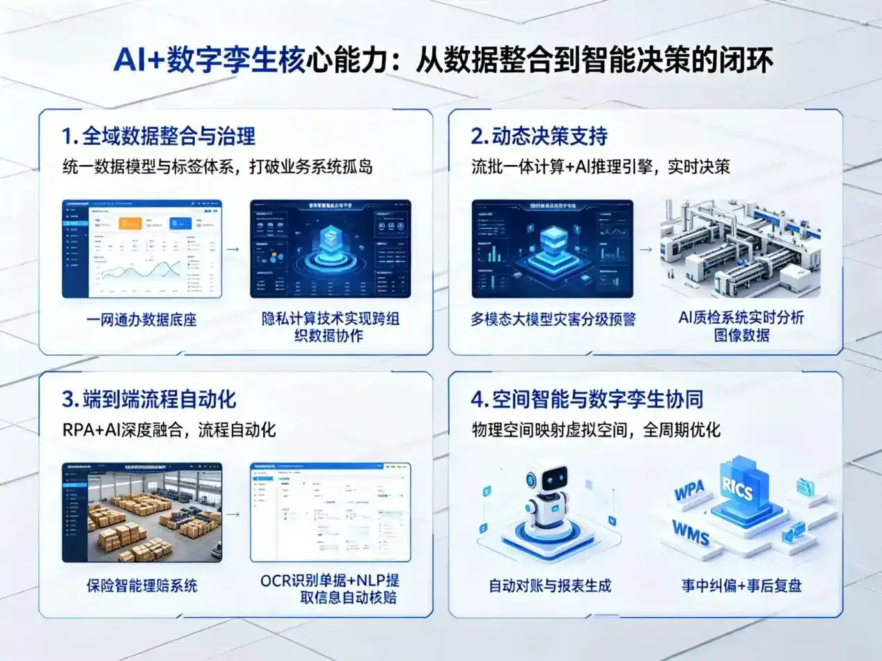 AI大模型落地优化服务｜解决弓长岭区企业大模型响应慢、输出不准、成本偏高问题