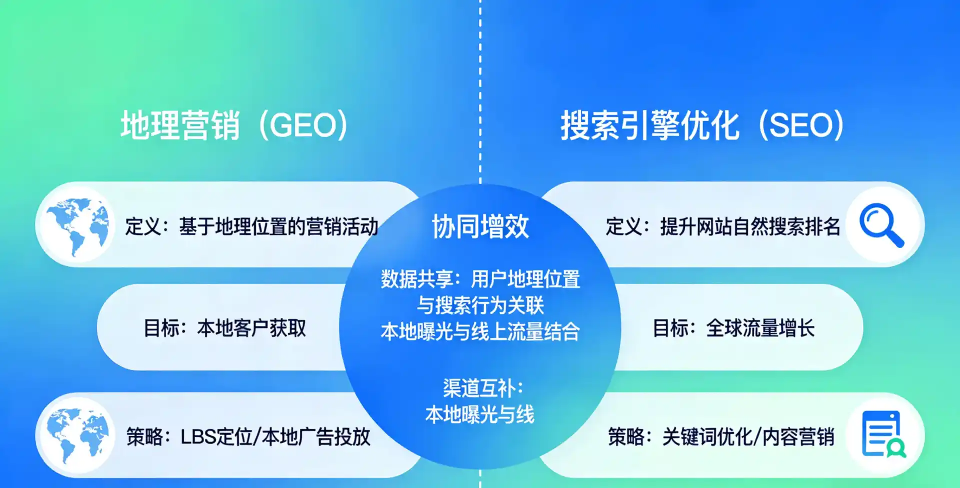 立足弓长岭区，从用户需求与流量逻辑，解读GEO优化的落地价值与应用前景