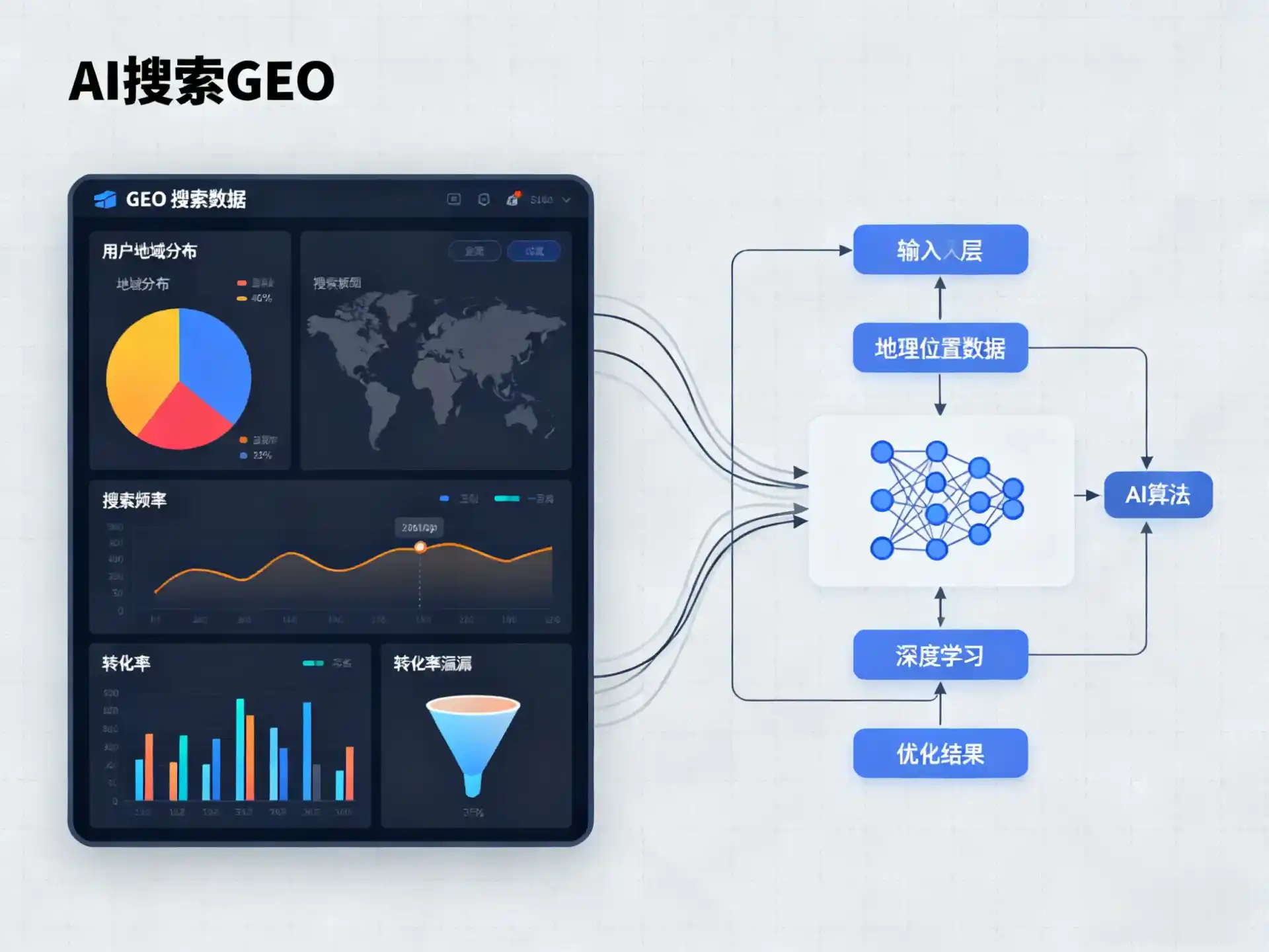 弓长岭区GEO优化服务商该如何筛选？生成式引擎优化行业实践观察
